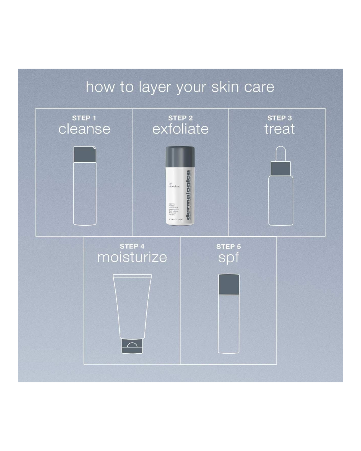 Daily Microfoliant Exfoliator