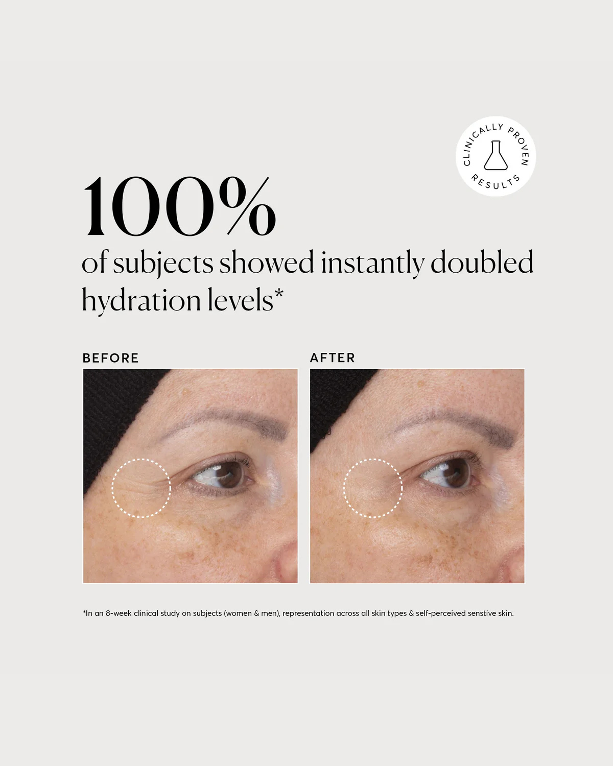 Multi-Peptide Moisturizer